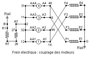 Schma : Frein lectrique  (couplage des moteurs en gnrateurs)