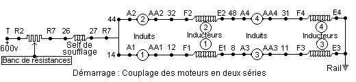 Schmas : Couplage des moteurs en srie