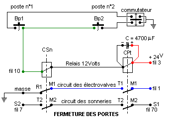 Relais de la commande lectrique des lectrovalves